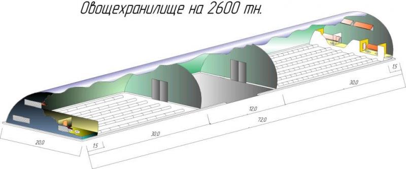 Картофелехранилище на 500 тонн типовой проект