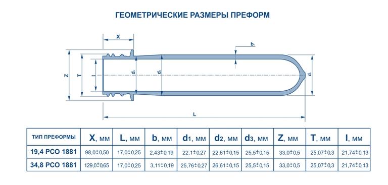 Какая резьба на еврокубе сливная горловина чертеж