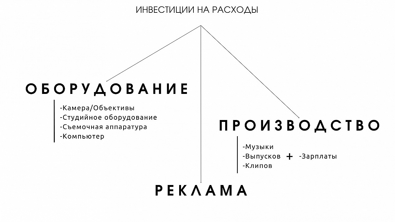 Инвесторы ищут проекты казахстана