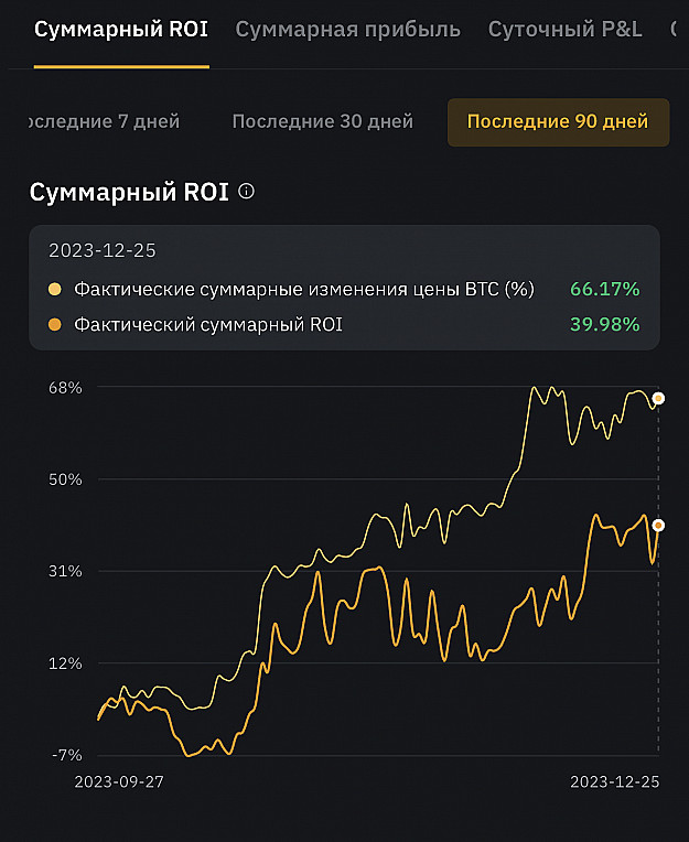 Вложения инвесторов