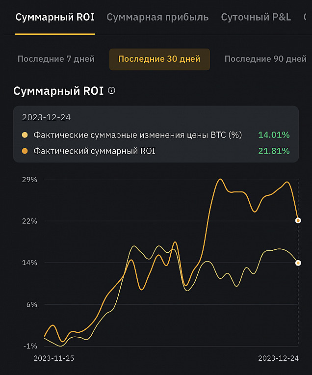 Доход от инвестиций