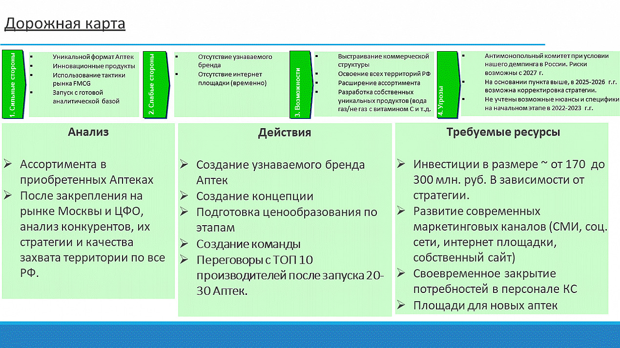 Уникальная сеть Зелёных Аптек