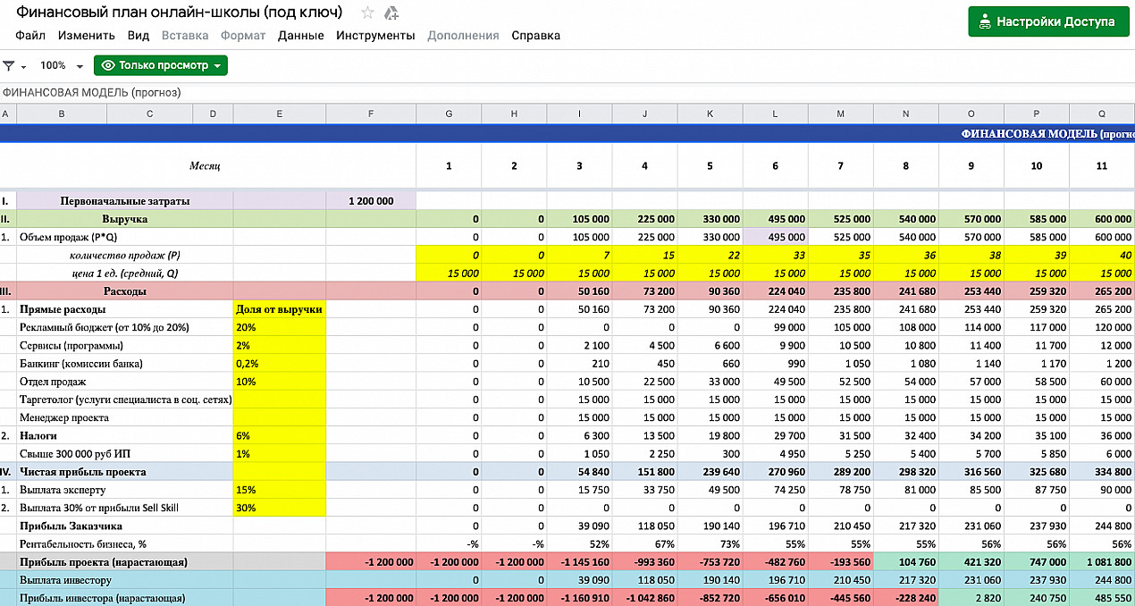 30 годовых. Финансовая модель онлайн школы. Финансовый план онлайн школы. Финансовая модель таблица. План запуска онлайн школы.